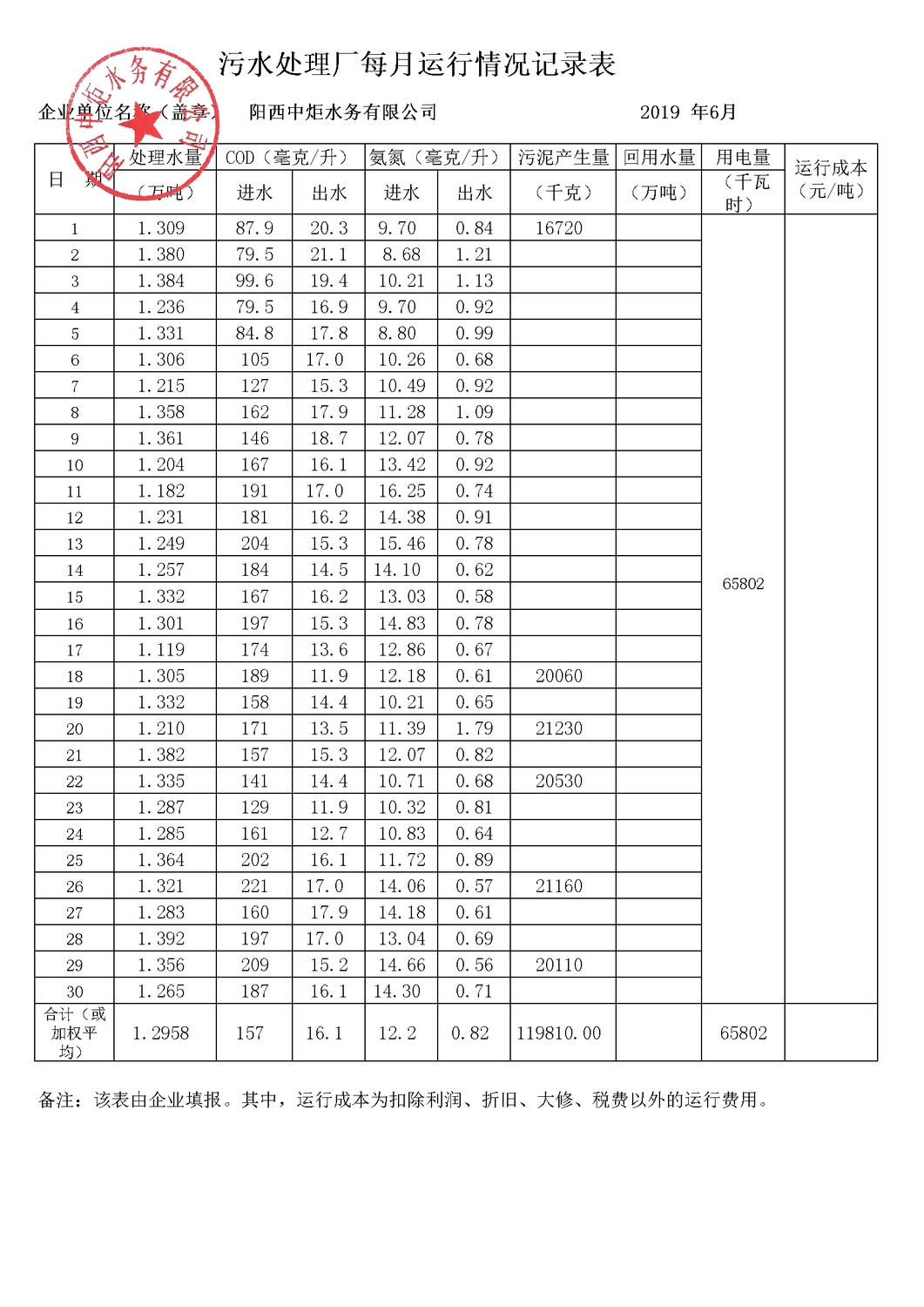 進出水報表2019年06月.jpg