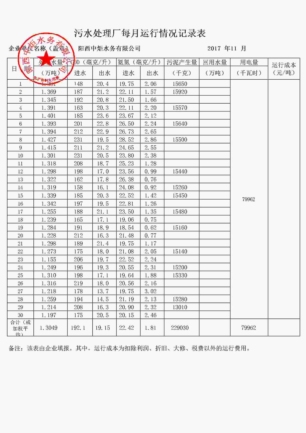 進出水報表2017年11月份.jpg