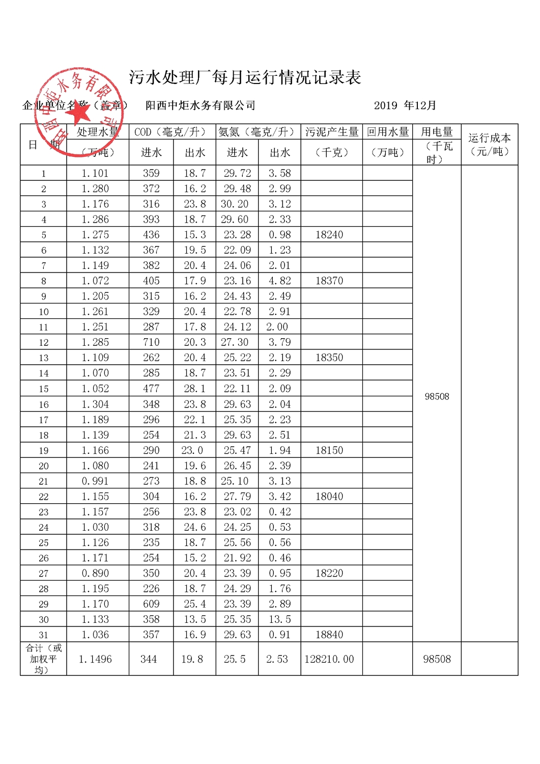 進(jìn)出水報(bào)表2019年12.jpg