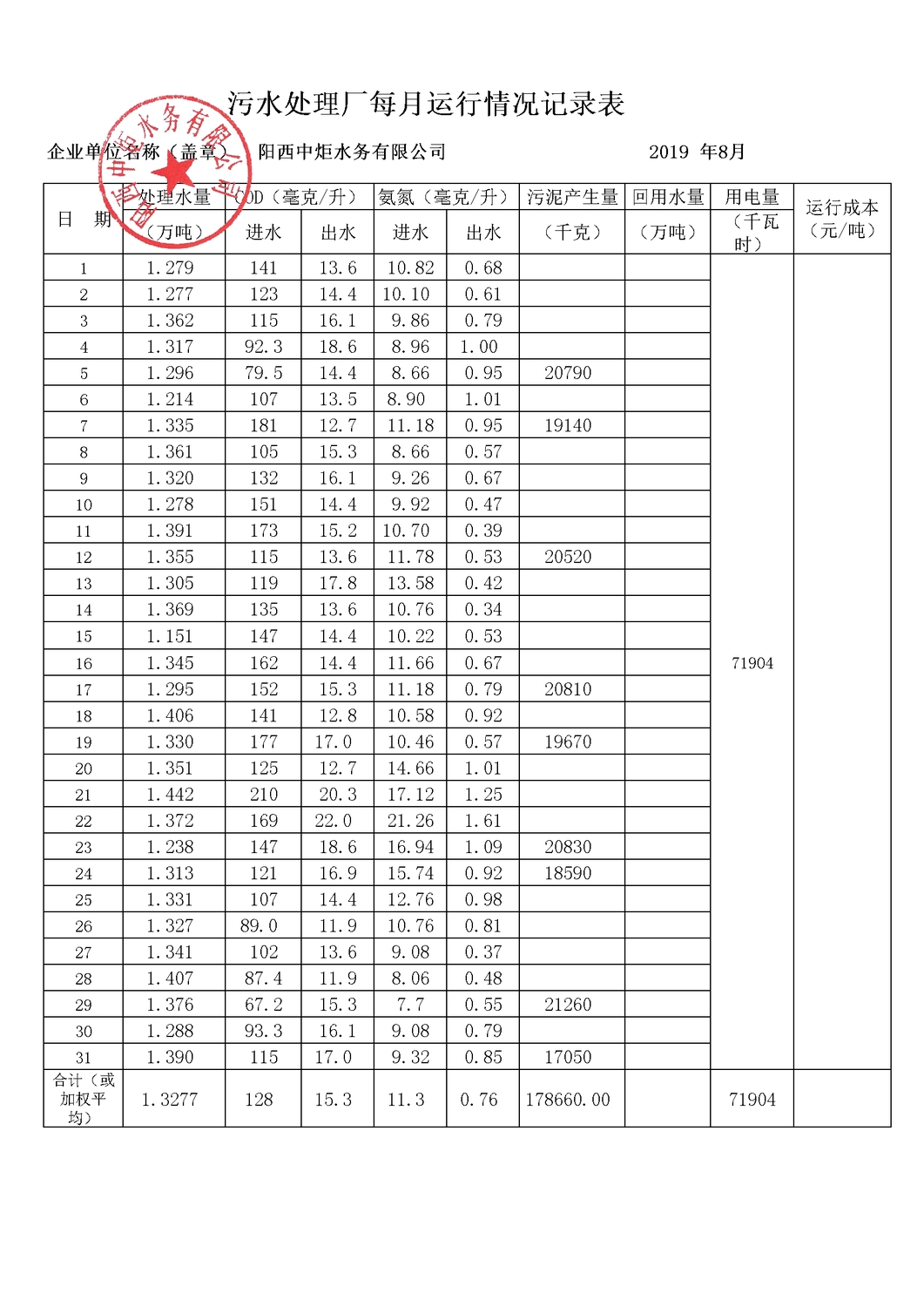 進出水報表2019年08月.jpg