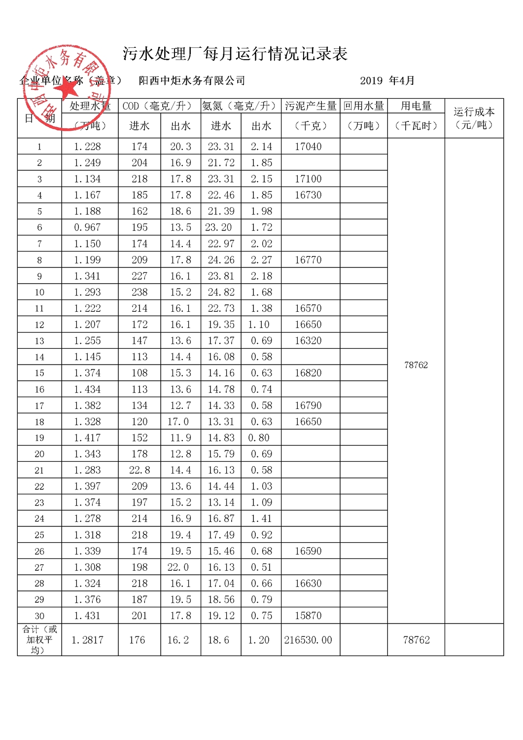 進出水報表2019年04月.jpg